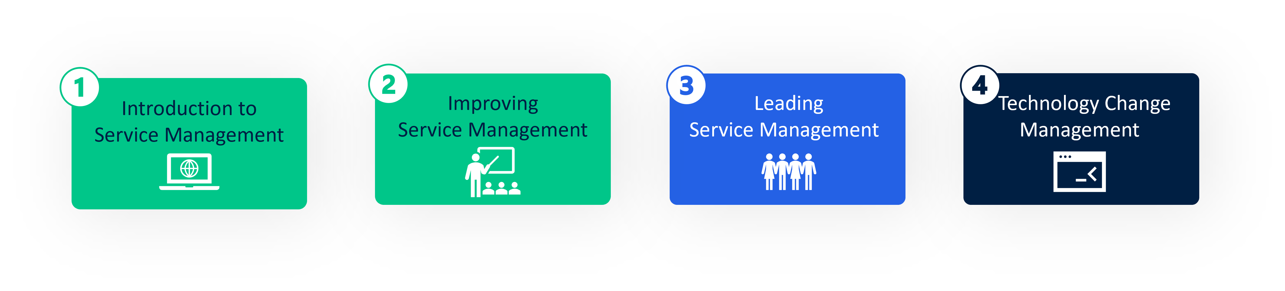 Service Management training overview